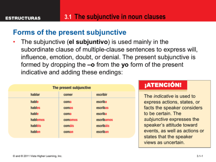 Subjunctive in noun clauses spanish