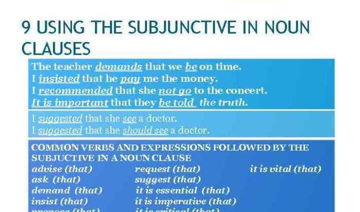 Subjunctive present endings verbs tense conjugate conjugation cheatsheet conjugating