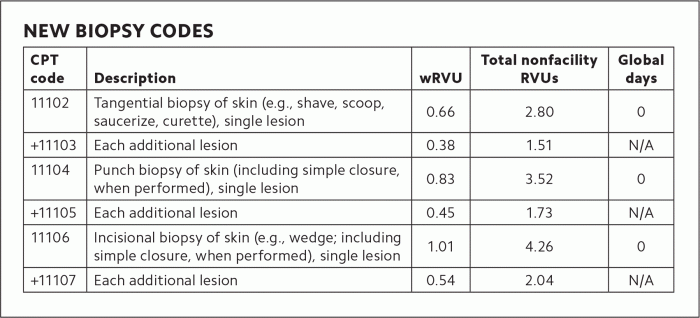 Cpt codes pelvic drainage implant orbital studylib