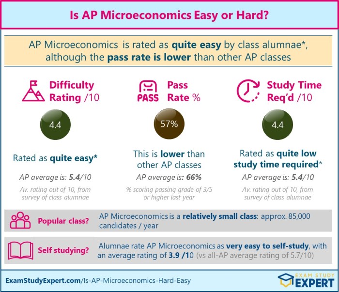 Ap environmental science unit 5 practice test