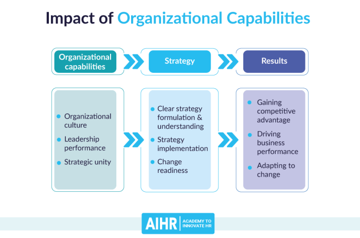 Internal venturing is a more attractive strategy than acquisitions when