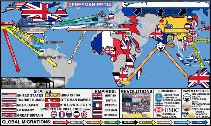 Quiz 4 industrialization of the united states